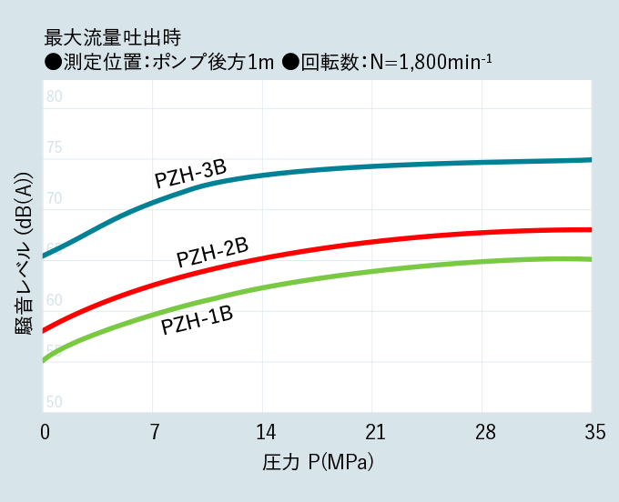 プレミアム PVS-2B-45W0S2-12 PVKピストンポンプ 不二越(NACHI) (PVK-2B) 油圧機器