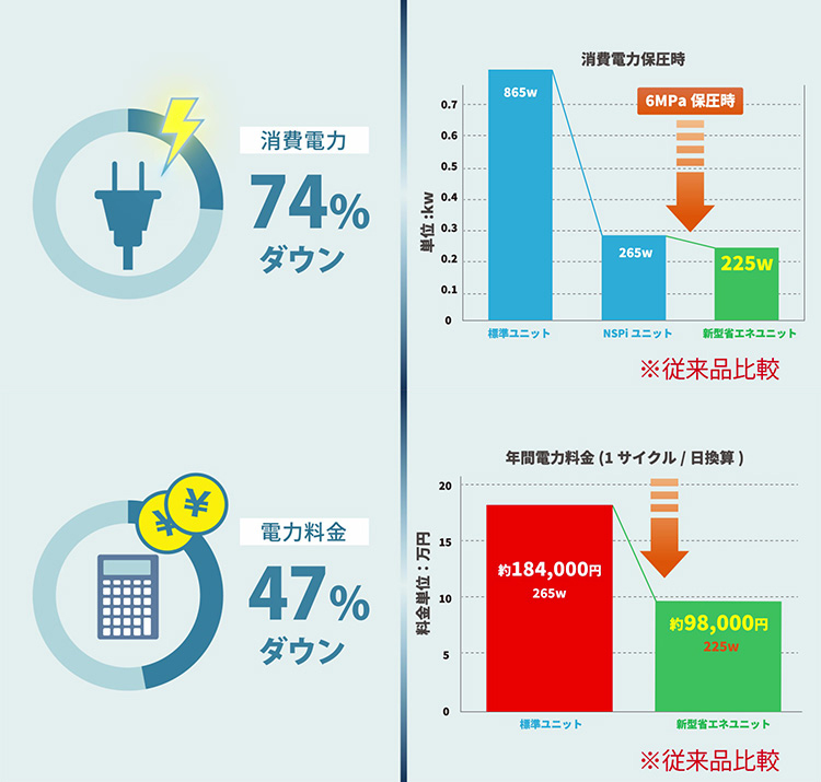 省エネ性能