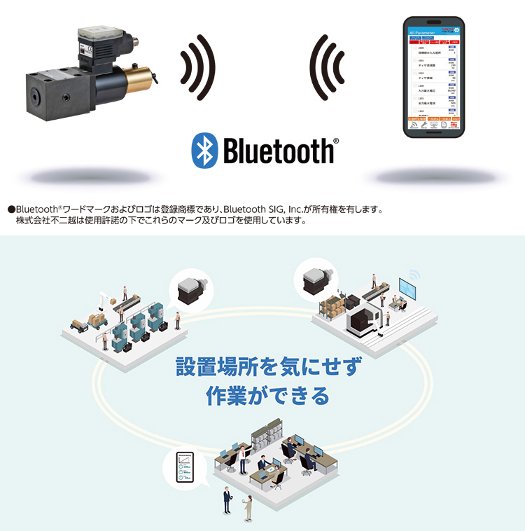 Bluetooth無線通信に対応