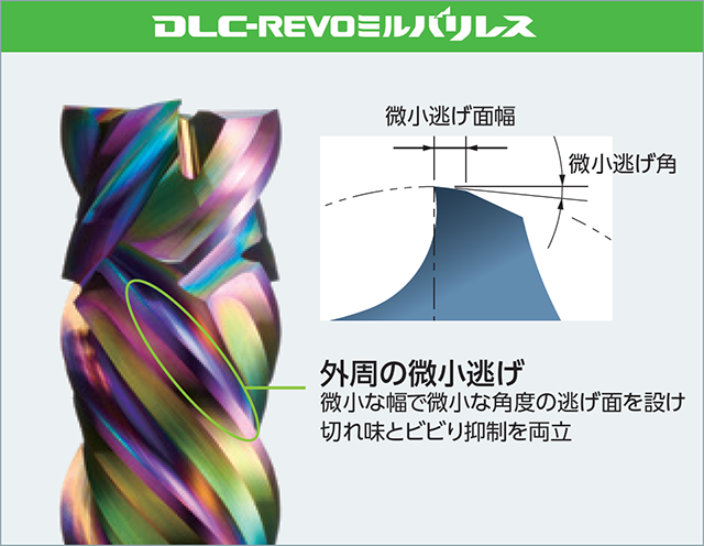 非鉄金属に最適化した形状